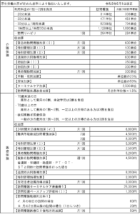 在宅医療ご利用料金